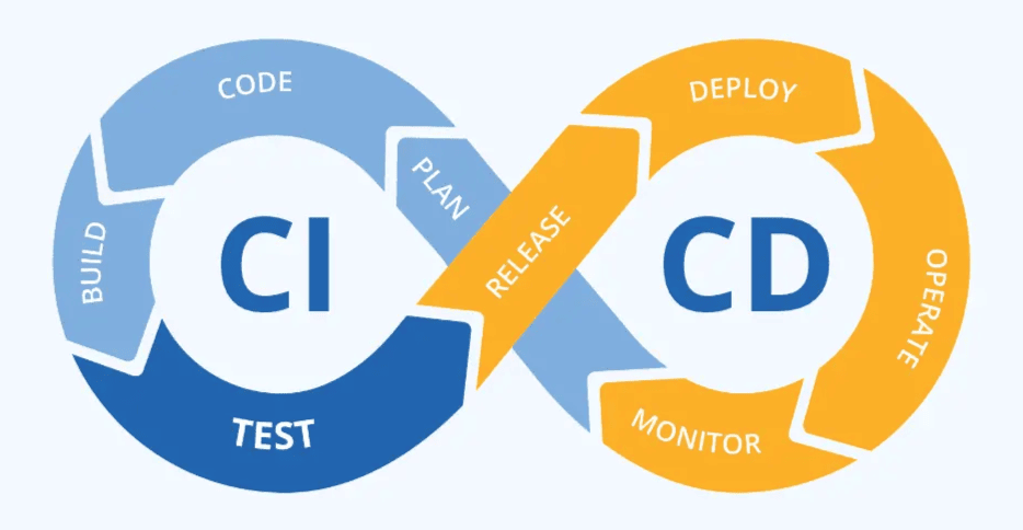 CI/CD