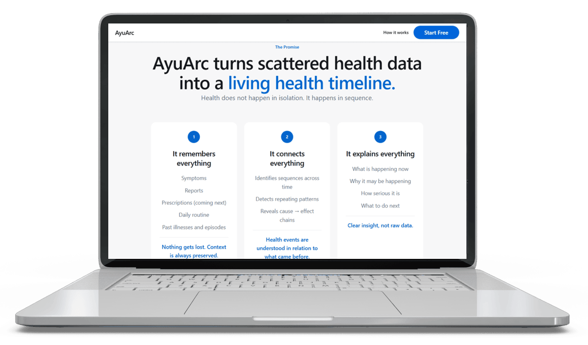 AyuArc - AI-Powered Personal Health Assistant