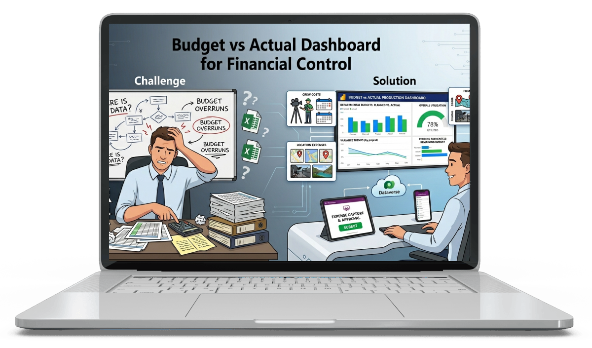 Budget vs Actual Dashboard for Financial Control